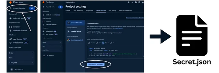 Firestore Database: Cheat Sheet (Python)